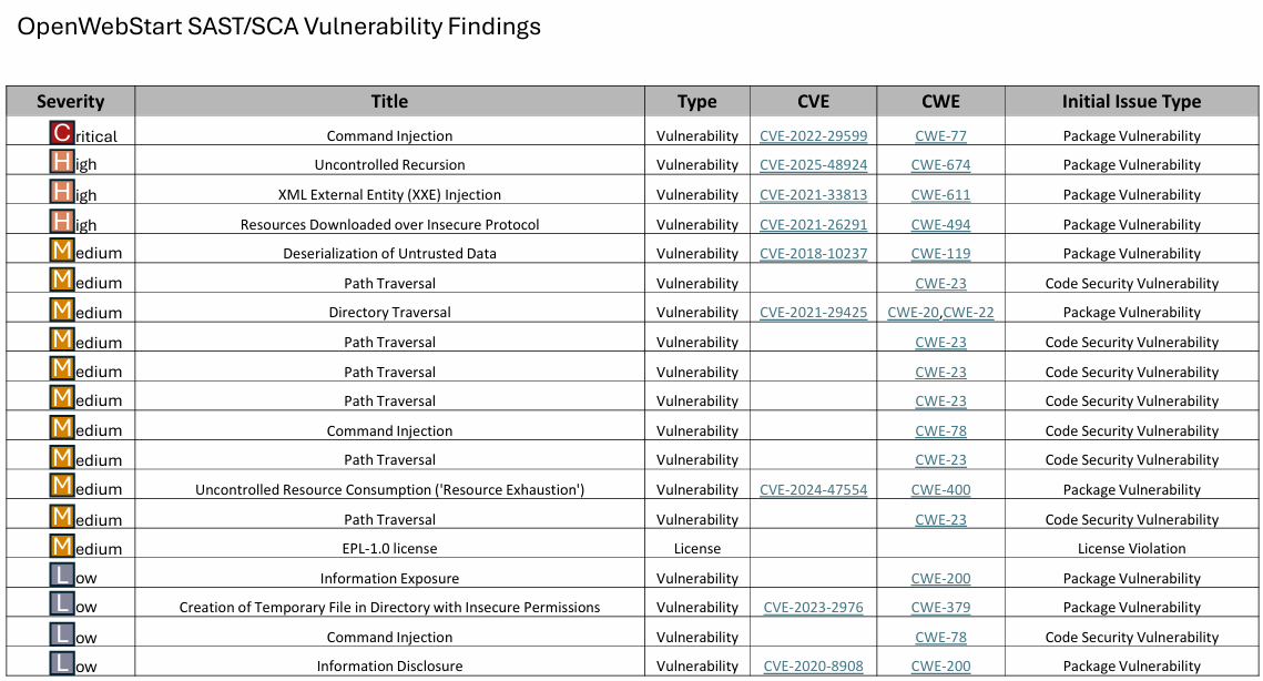 ows_cve_report_1.png